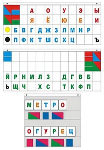 Демонстрационное пособие "Касса "Лента букв" - fgospostavki.ru - Миасс