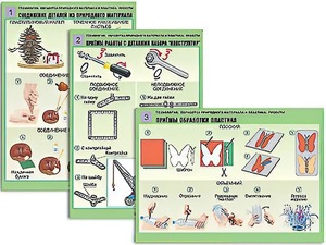Комплект таблиц "Технология. Обработка природного материала и пластика" (6 таблиц, А1, ламинированные) - fgospostavki.ru - Миасс