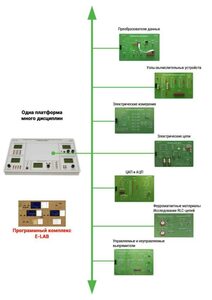 Междисциплинарная учебно-проектная лаборатория по электротехнике - fgospostavki.ru - Миасс