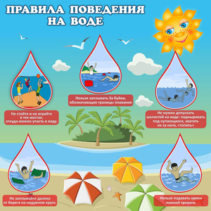 Стенд "Правила поведения на воде" - fgospostavki.ru - Миасс