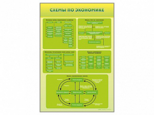 Стенды "Схемы по экономике" - fgospostavki.ru - Миасс