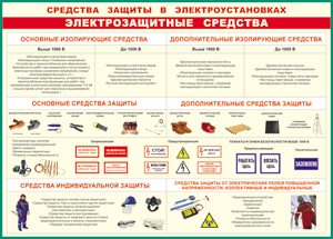 Таблица "Средства защиты в электроустановках" (100х140 сантиметров, винил) - fgospostavki.ru - Миасс