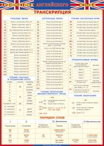 Таблица "Грамматика английского языка. Транскрипция" (100х140 сантиметров, винил) - fgospostavki.ru - Миасс