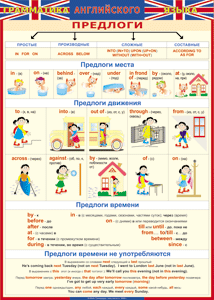 Таблица "Грамматика английского языка. Предлоги" (100х140 сантиметров, винил) - fgospostavki.ru - Миасс