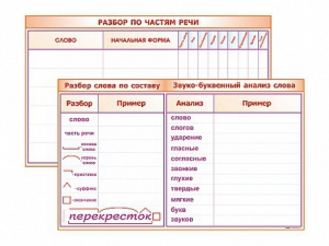 Фрагмент (демонстрационный) маркерный (двухсторонний) "Разбор по частям речи, разбор слова по составу и звуко-буквенный анализ слова" - fgospostavki.ru - Миасс