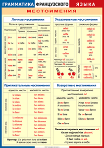 Таблица "Грамматика французского языка. Местоимения" (100х140 сантиметров, винил) - fgospostavki.ru - Миасс