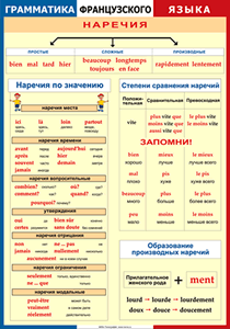 Таблица "Грамматика французского языка. Наречия" (100х140 сантиметров, винил) - fgospostavki.ru - Миасс