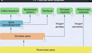 Интерактивные курсы. Обществознание 8 классы. Базовый - fgospostavki.ru - Миасс