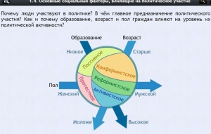 Интерактивные курсы. Обществознание 9 классы. Базовый - fgospostavki.ru - Миасс