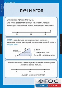 Комплект таблиц. Геометрия 7 класс. - fgospostavki.ru - Миасс