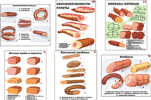 Плакаты ПРОФТЕХ "Ассортимент колбасной и мясной продукции" (11 пл, винил, 70х100) - fgospostavki.ru - Миасс