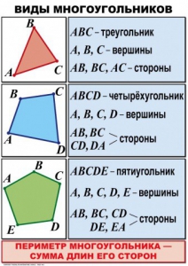Комплект таблиц по математике для начальной школы. Математика 4 класс - fgospostavki.ru - Миасс