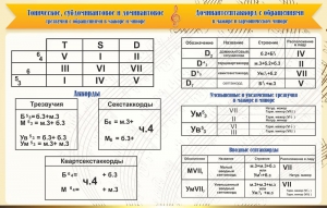 Стенд "Аккорды" - fgospostavki.ru - Миасс