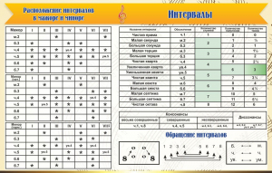 Стенд "Интервалы" - fgospostavki.ru - Миасс