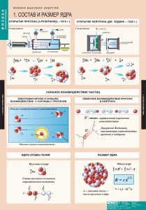 Комплект таблиц. Физика. Физика высоких энергий. - fgospostavki.ru - Миасс