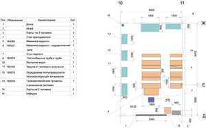 Лаборатория "Гидравлики и теплотехники" - fgospostavki.ru - Миасс