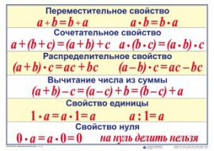 Математические таблицы для начальной школы - fgospostavki.ru - Миасс