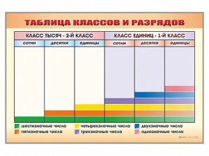 Фрагмент (демонстрационный) маркерный "Таблица классов и разрядов" - fgospostavki.ru - Миасс
