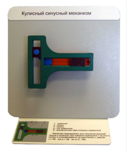 Демонстрационная модель "Кулисный синусный механизм" - fgospostavki.ru - Миасс