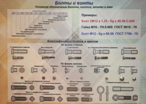 Планшет «Болты и винты» - fgospostavki.ru - Миасс