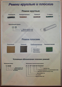 Планшет "Ремни плоские и круглые" - fgospostavki.ru - Миасс