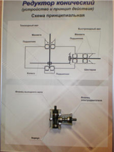 Планшет "Редуктор конический" - fgospostavki.ru - Миасс