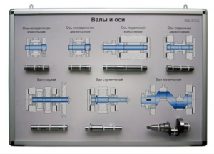 Планшет «Валы и оси» - fgospostavki.ru - Миасс