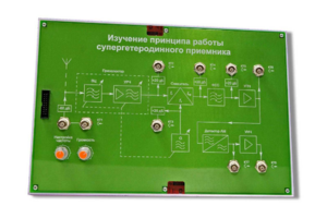 Сменная панель «Изучение принципа работы супергетеродинного приемника» - fgospostavki.ru - Миасс