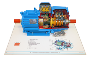 Стенд-планшет «Асинхронный двигатель с фазным ротором» - fgospostavki.ru - Миасс