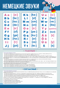 Стенд "Немецкий алфавит с транскрипцией" - fgospostavki.ru - Миасс