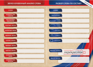 Фрагмент (демонстрационный) маркерный (двухсторонний) "Разбор по частям речи, разбор слова по составу и звуко-буквенный анализ слова" - fgospostavki.ru - Миасс
