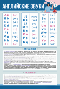 Стенд "Английский алфавит с транскрипцией" - fgospostavki.ru - Миасс