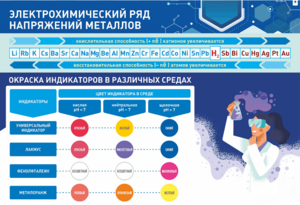 Стенд "Электрохимический ряд и окраска индикаторов в различных средах" - fgospostavki.ru - Миасс