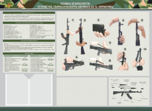 Стенд-уголок маркерный "Техника безопасности. Устройство, сборка и разборка автомата АК-74. Нормативы" - fgospostavki.ru - Миасс
