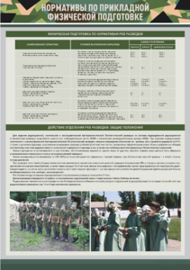 Стенд "Нормативы по прикладной физической подготовке, радиационной, химической и биологической разведке" - fgospostavki.ru - Миасс