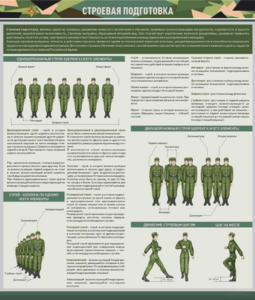 Стенд "Строевая подготовка" - fgospostavki.ru - Миасс