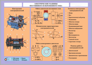 Комплект светодинамических планшетов по теме «Электротехника и основы электроники» - fgospostavki.ru - Миасс