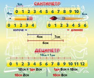 Стенд "Сантиметр" - fgospostavki.ru - Миасс