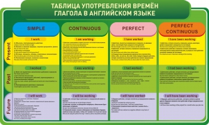Стенд "Таблица употребления времен глагола в английском языке" - fgospostavki.ru - Миасс