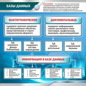 Стенд "Базы данных" - fgospostavki.ru - Миасс