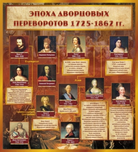 Стенд "Эпоха дворцовых переворотов" - fgospostavki.ru - Миасс