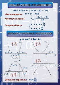 Стенд "Квадратное уравнение" Вариант 2 - fgospostavki.ru - Миасс