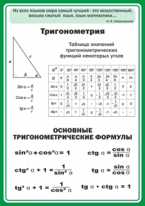 Стенд "Тригонометрия" Вариант 2 - fgospostavki.ru - Миасс