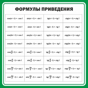 Стенд "Формулы приведения" - fgospostavki.ru - Миасс
