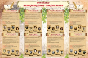 Стенд "Основные литературные направления" - fgospostavki.ru - Миасс
