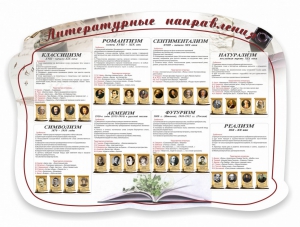 Стенд "Литературные направления" - fgospostavki.ru - Миасс