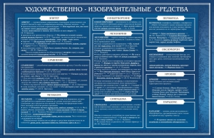 Стенд "Художественно-изобразительные средства" - fgospostavki.ru - Миасс