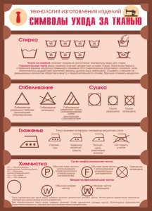 Стенд "Символы ухода за тканью" - fgospostavki.ru - Миасс