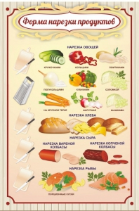 Стенд "Форма нарезки продуктов" - fgospostavki.ru - Миасс