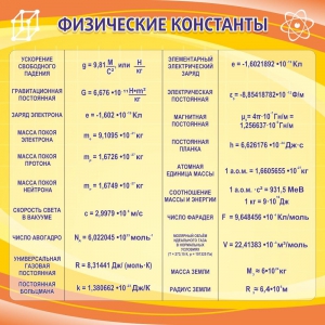 Стенд "Физические константы" - fgospostavki.ru - Миасс